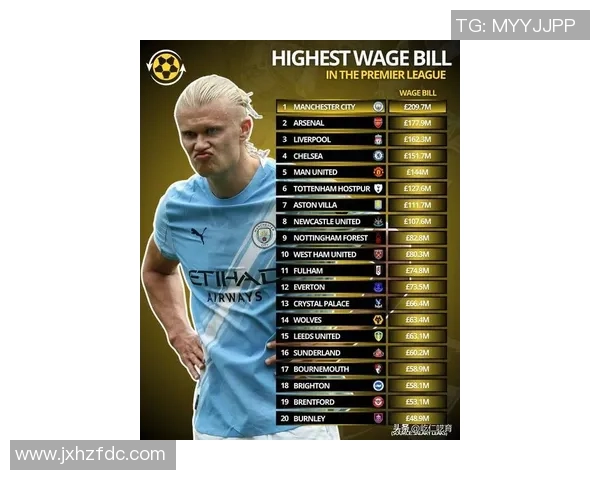 全球足球顶级球星薪资排行榜揭晓年薪最高球员收入再创新纪录